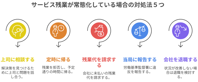 ５章　サービス残業が常態化している場合の対処法５つ